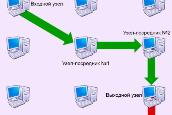 Как вернуть профиль в кракене