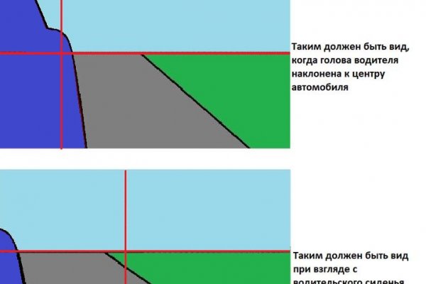 Кракен шоп интернет нарко